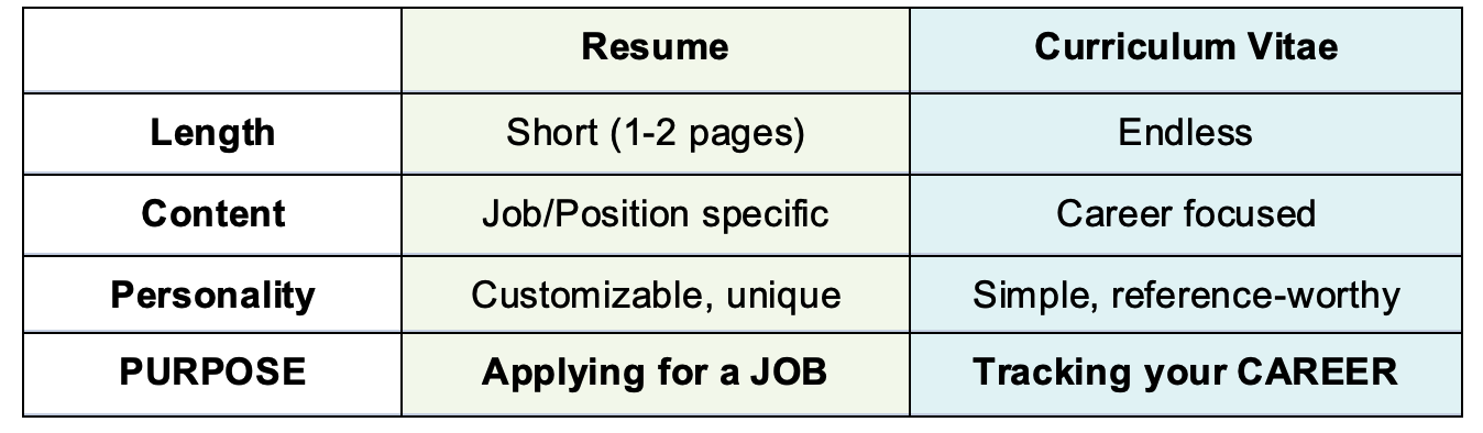 table-resumevscv