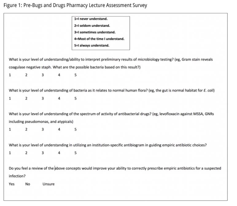 Bugs And Drugs Antibiotic Chart