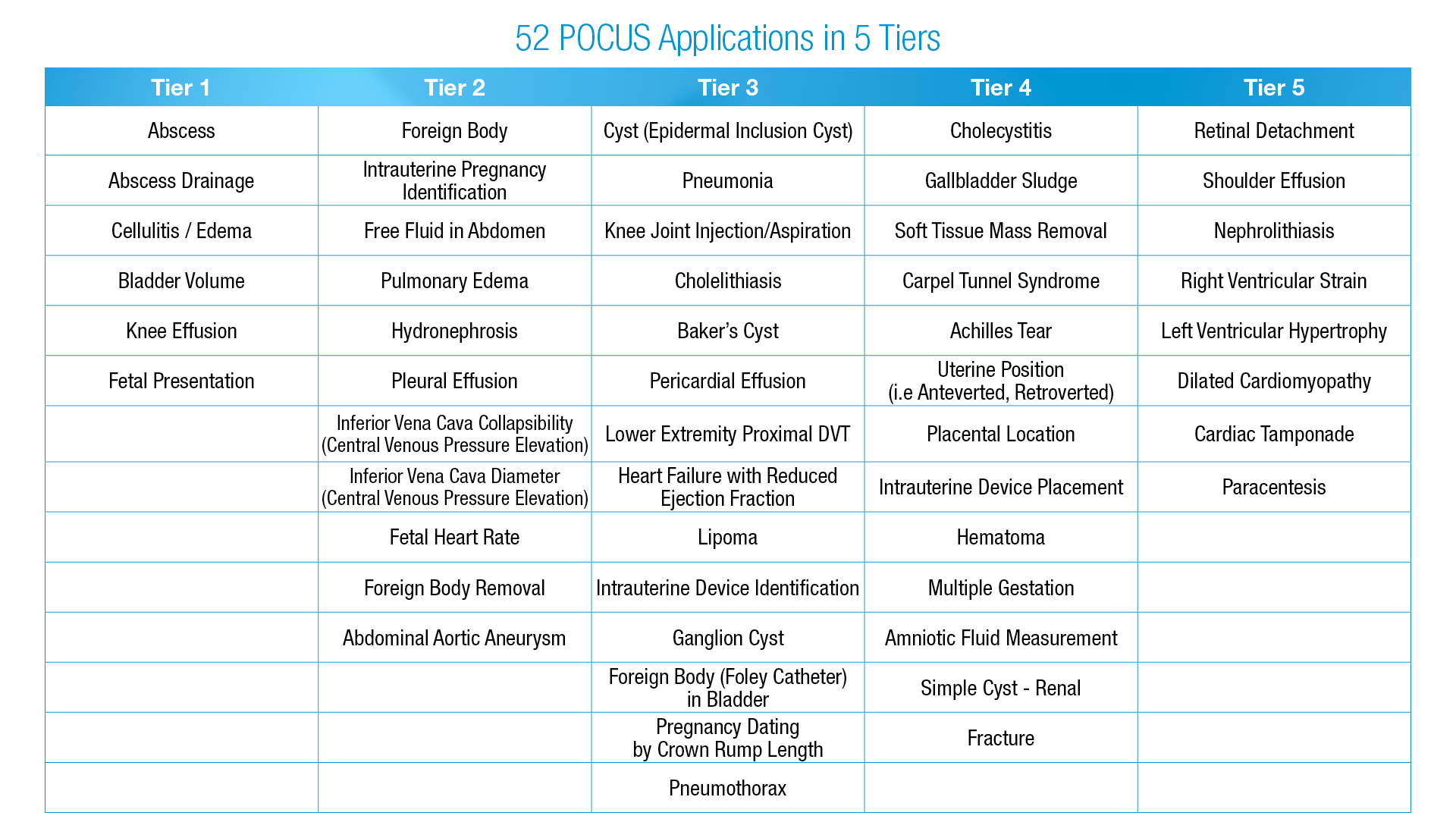 Pocus Modality POCUS Family Medicine Education Summit | Society of Teachers of Family ...